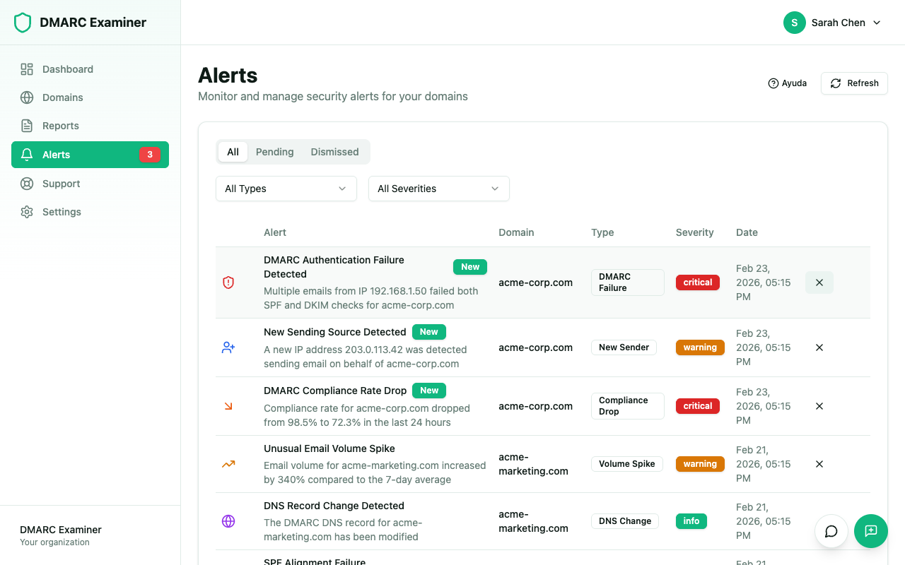 Alerts list