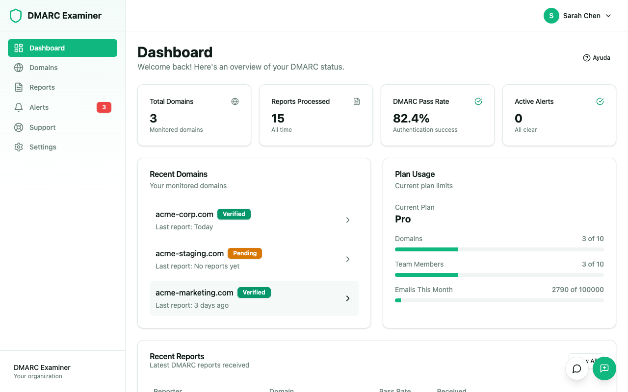 Dashboard overview