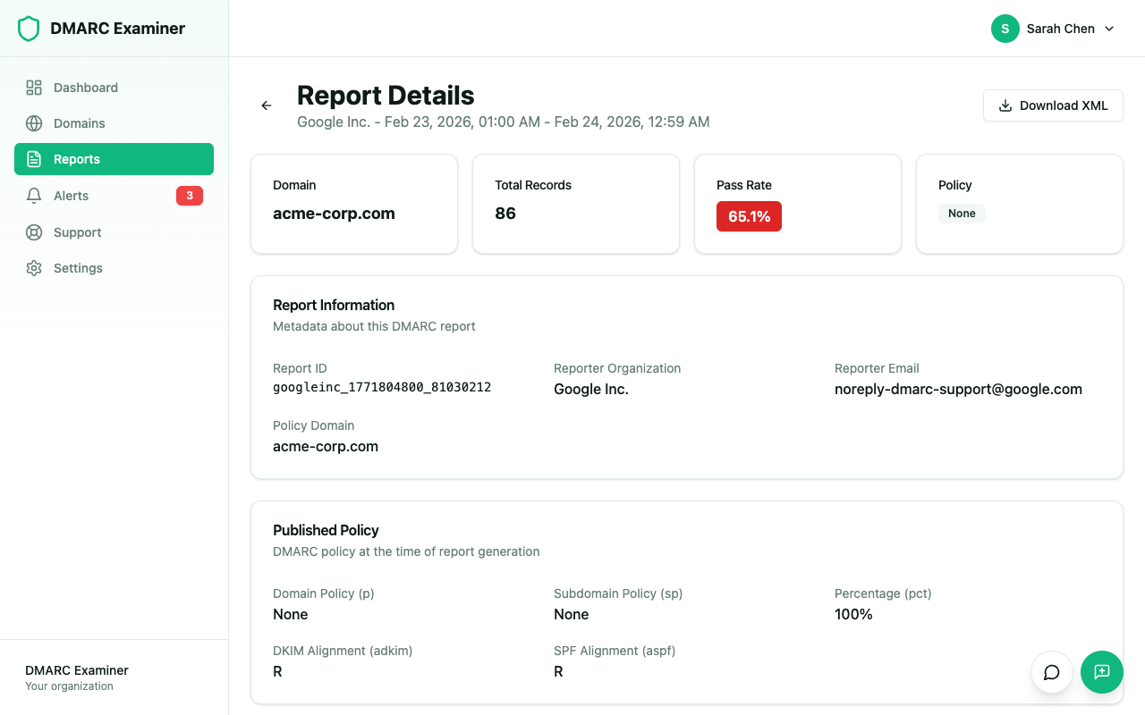 Report details