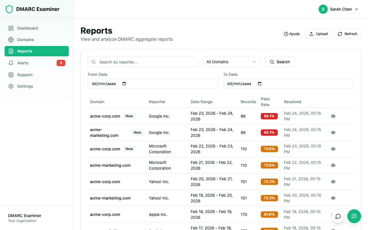 Reports list