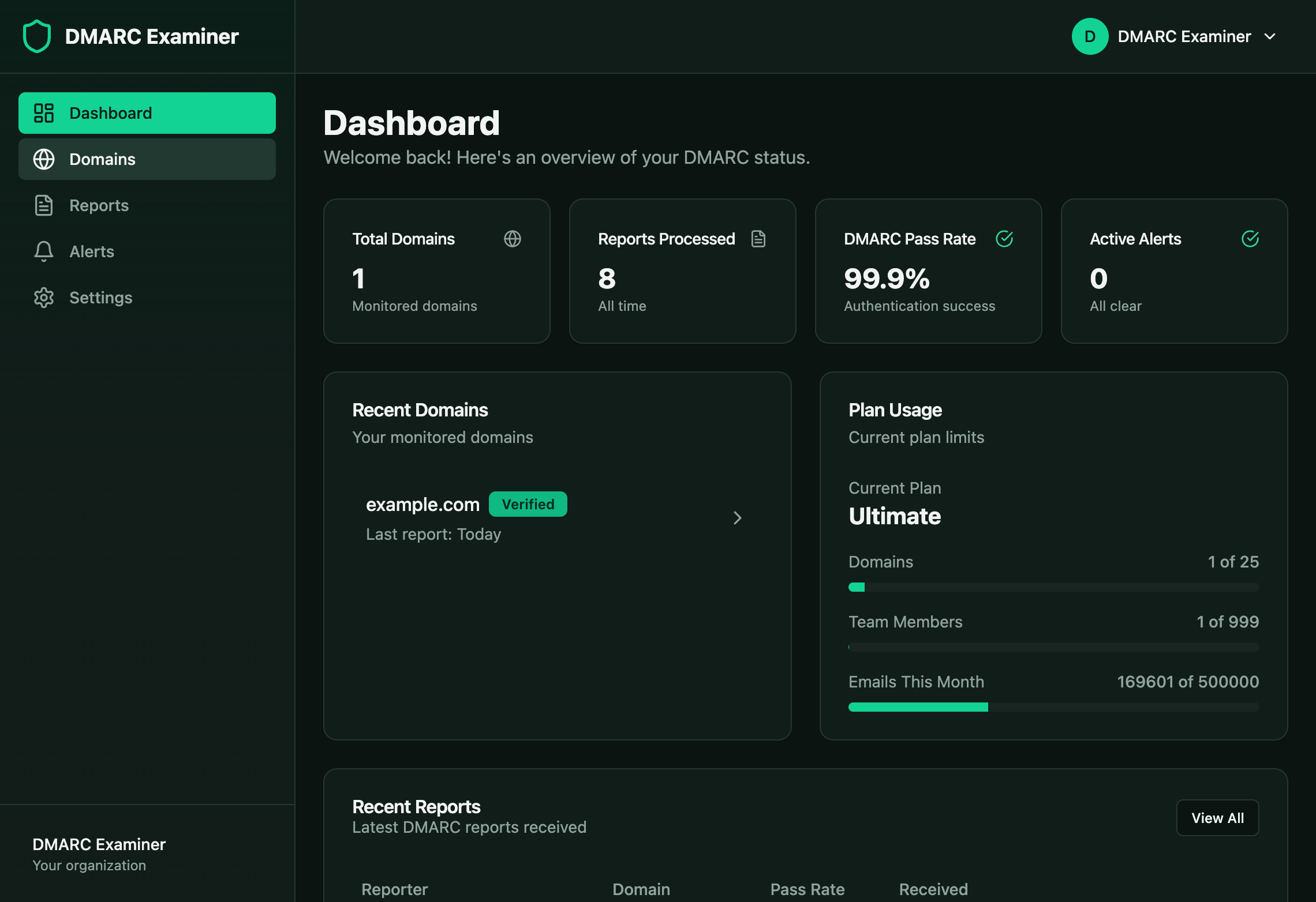DMARC Dashboard - Monitor your email authentication in real-time