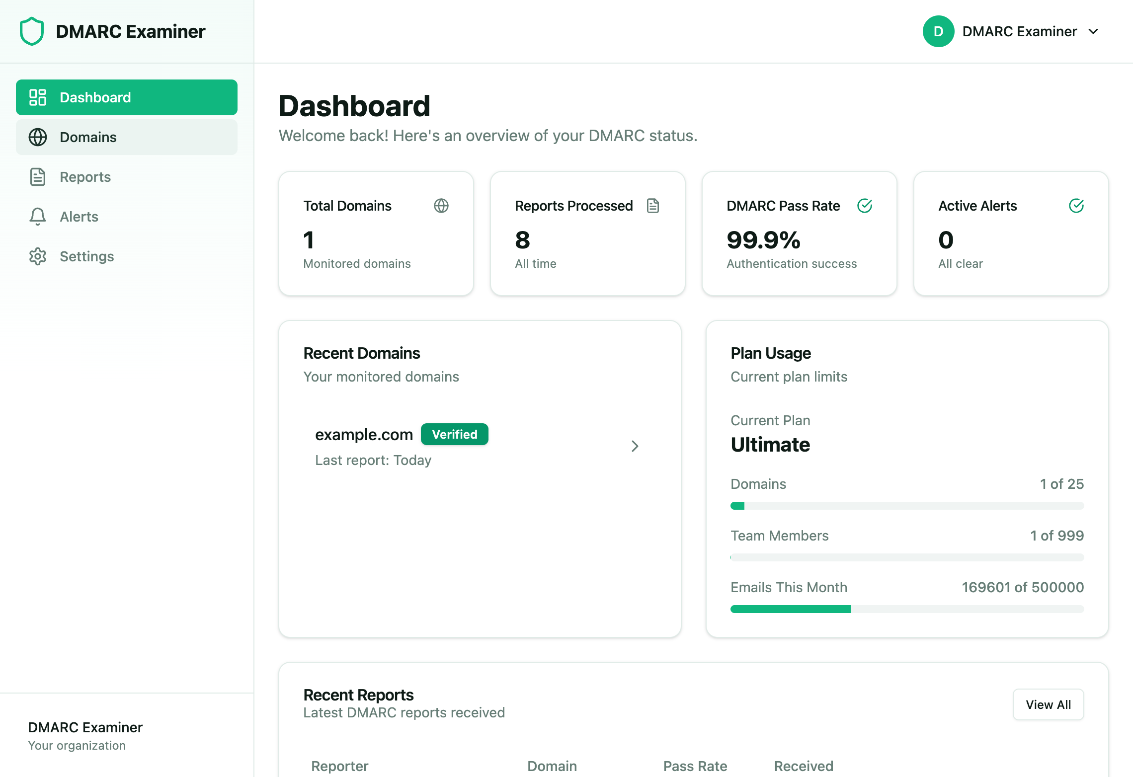 DMARC Dashboard - Monitor your email authentication in real-time