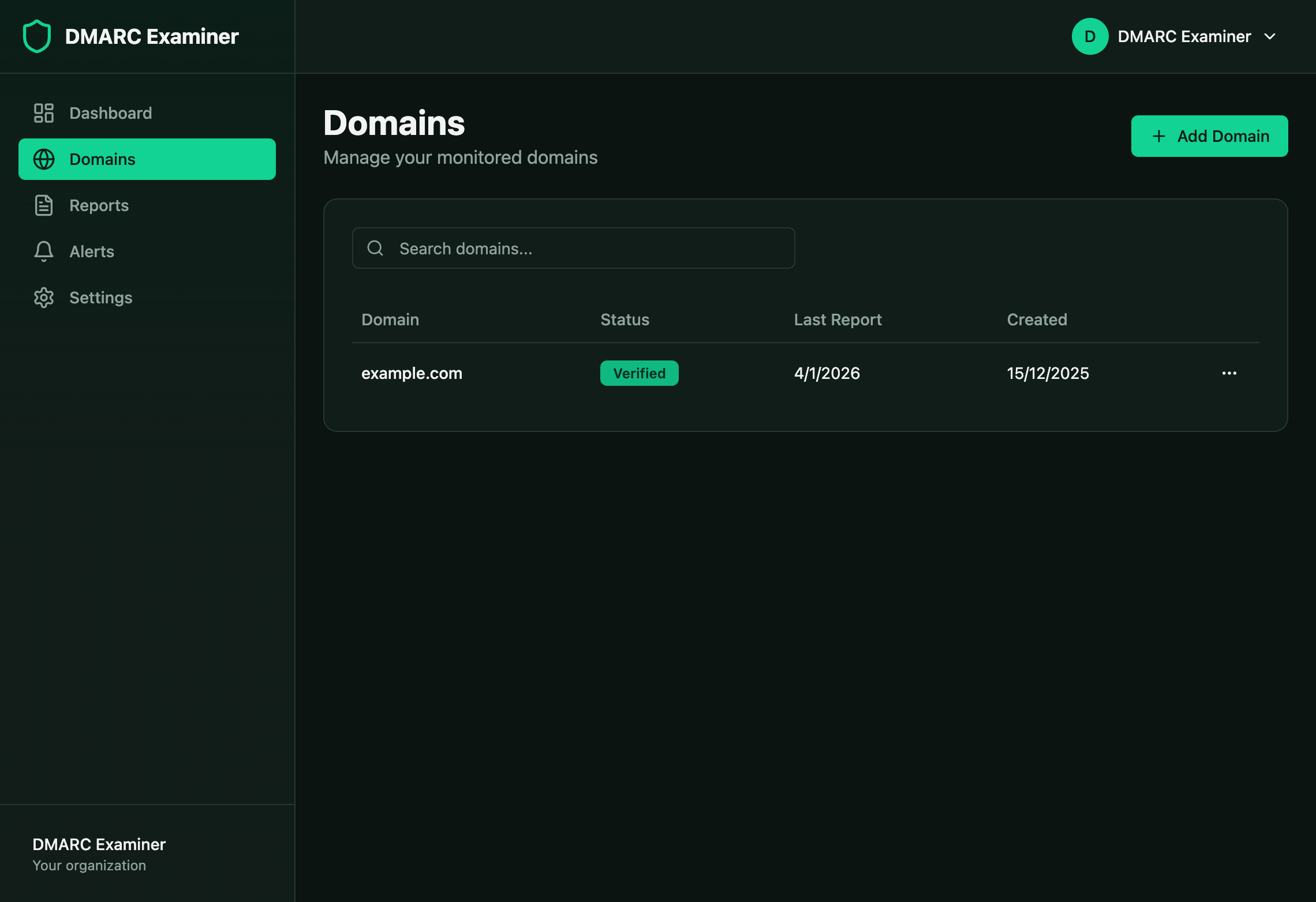 Domain verification - SPF, DKIM and DMARC status